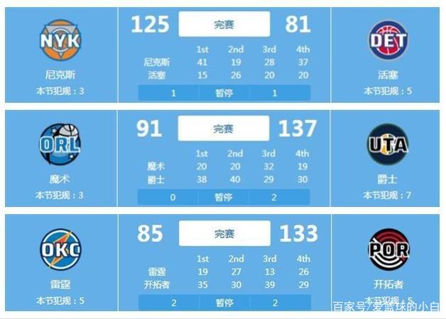 系更加完整 系更加完整