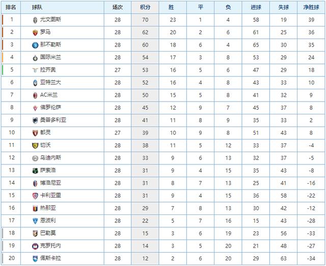 在最新一场 在最新一场