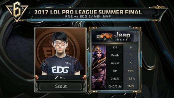 动进行锻炼 动进行锻炼