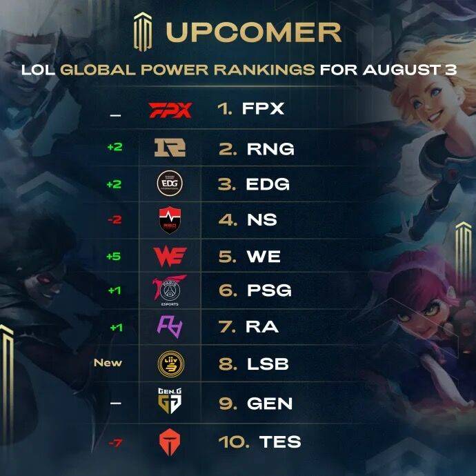 才撑起了 才撑起了